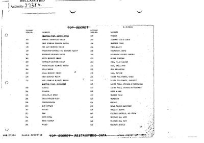 how the united states planned to bomb the soviet union into submission part 2