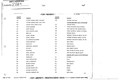 how the united states planned to bomb the soviet union into submission part 2