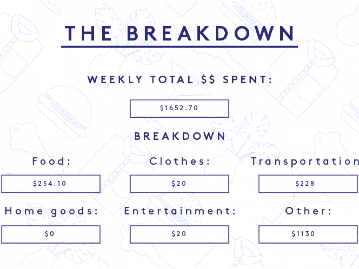 a week in somerville, ma, on a $90,000 salary