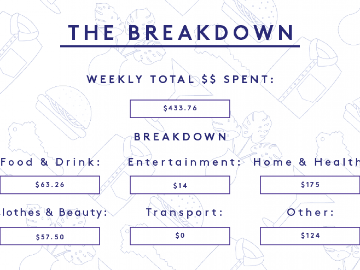 a week in brooklyn, ny, on a $55,000 salary