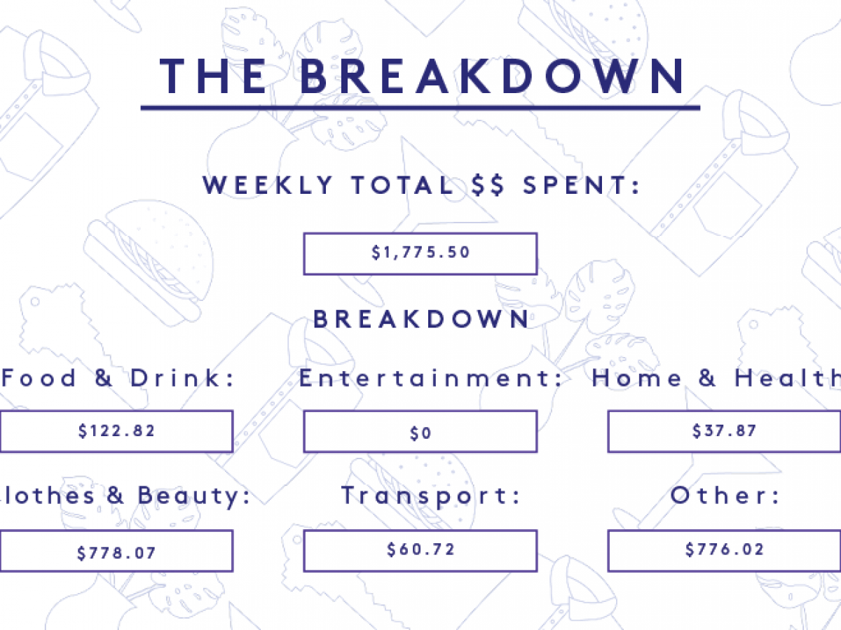 a week in dallas, tx, on an $81,000 salary