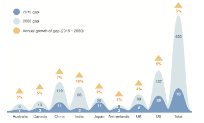 living longer and living poorer the perfect longevity storm