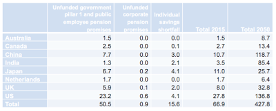 living longer and living poorer the perfect longevity storm