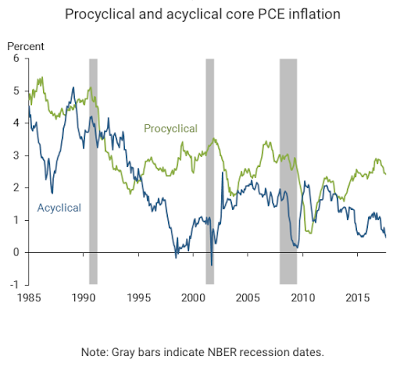 solving the federal reserve’s inflation puzzle