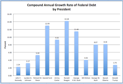 washington and its chronic overspending problem