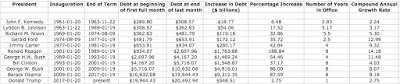 washington and its chronic overspending problem