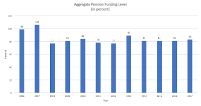 how corporate america is spending its tax savings