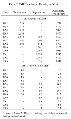 a historical look at mutual election interference by russia and the united states