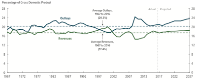 america’s declining creditworthiness
