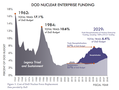 america’s evolving nuclear strategy