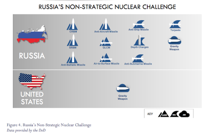 america’s evolving nuclear strategy