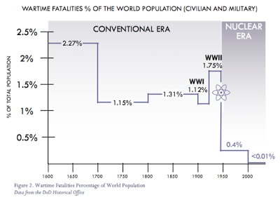 america’s evolving nuclear strategy