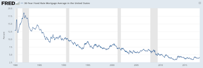 united states housing affordability demographia’s 2018 edition