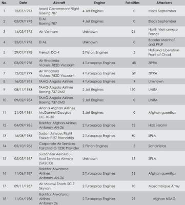 syria, the united states and the exportation of manpads