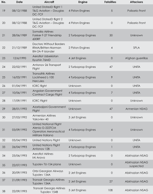 syria, the united states and the exportation of manpads