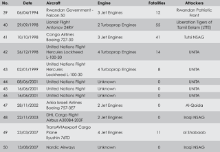 syria, the united states and the exportation of manpads