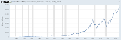 how fairly valued is the stock market?