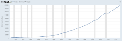 how fairly valued is the stock market?