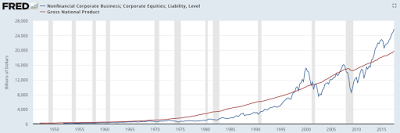 how fairly valued is the stock market?