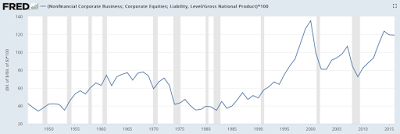 how fairly valued is the stock market?