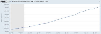 how fairly valued is the stock market?