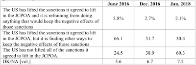 what do iranians think about the united states?