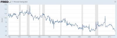household credit forgetting the lessons of the great recession
