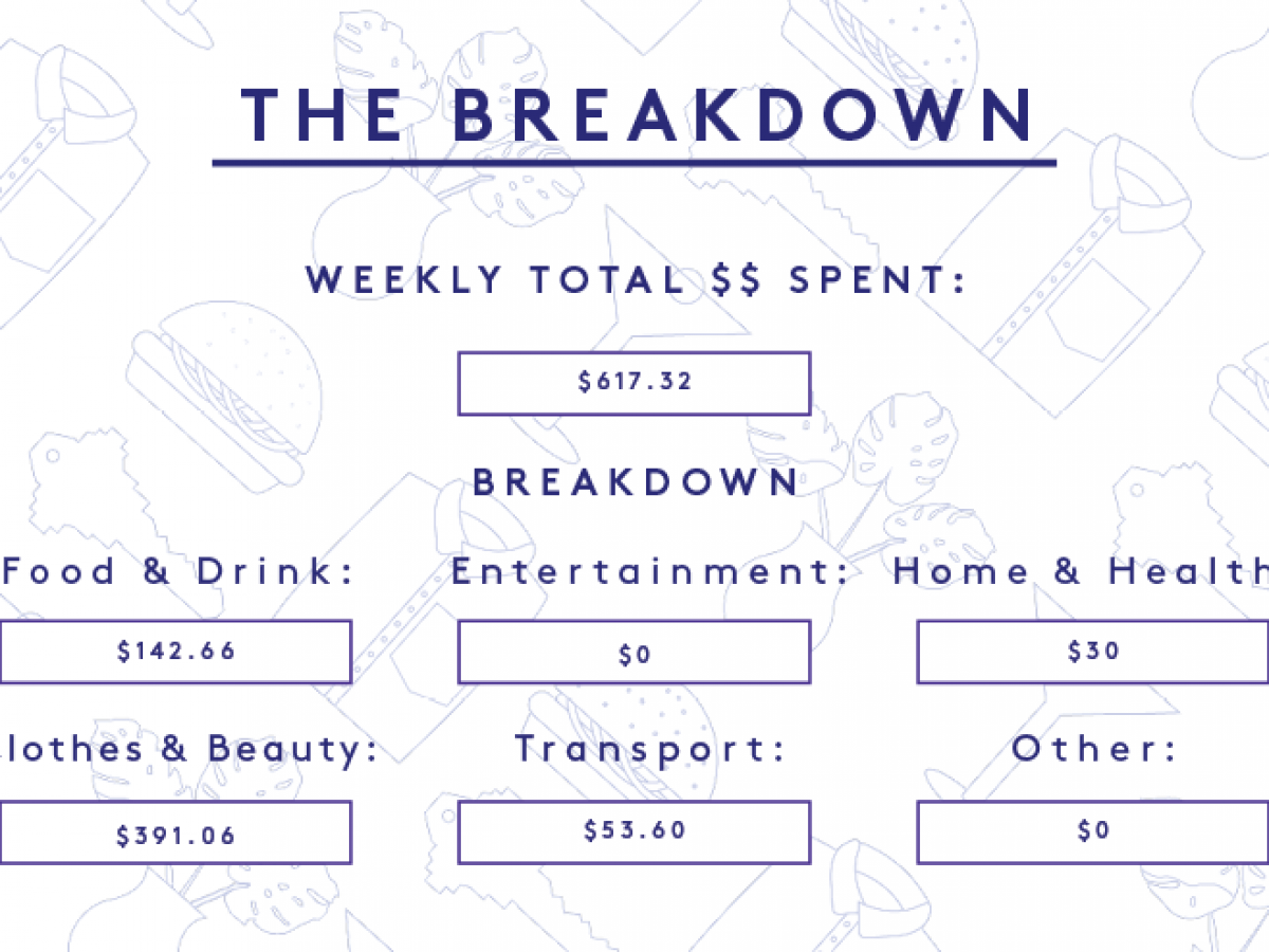 a week in new york city on a $67,000 salary
