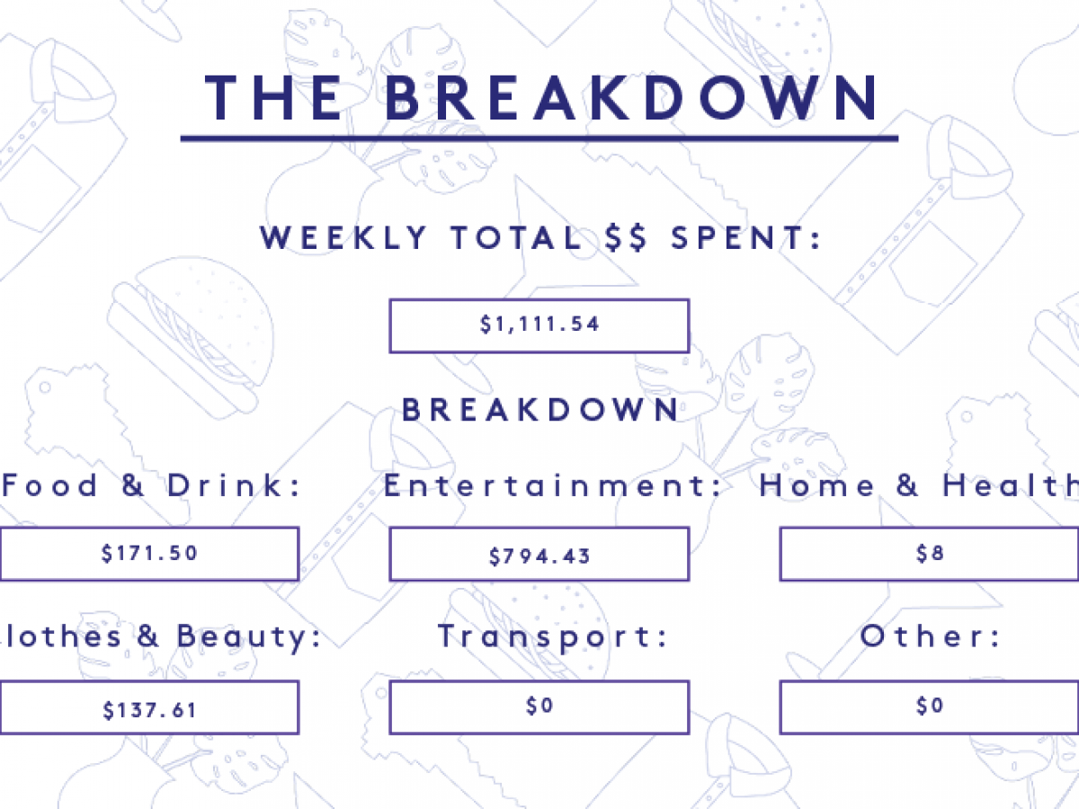 a week in denver, co, on a $50,000 salary