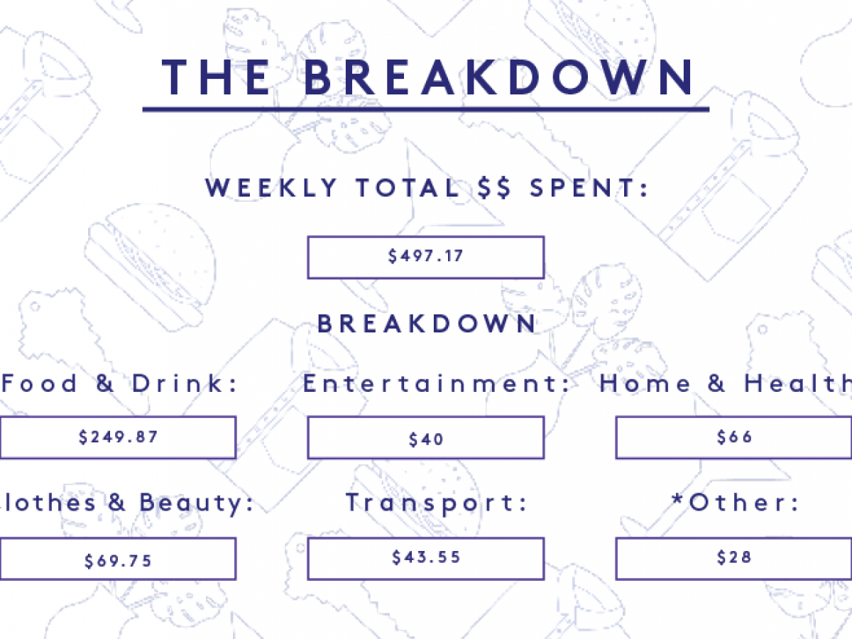 a week in brooklyn, ny, on a $70,000 salary