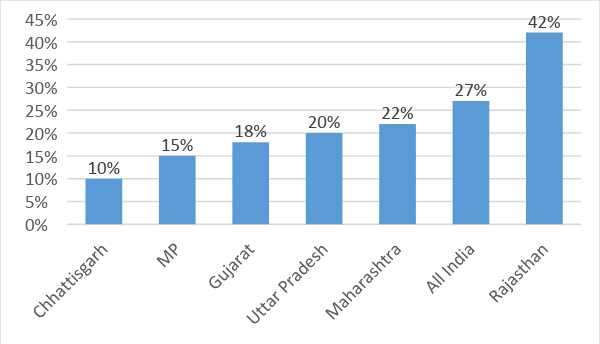 Source: CSDS Post Poll Report