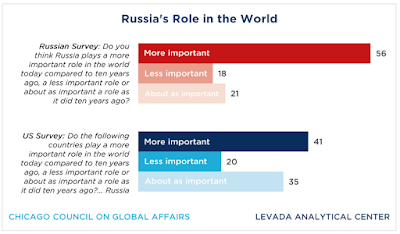 how russians view americans