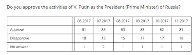 vladimir putin’s popularity is it real?