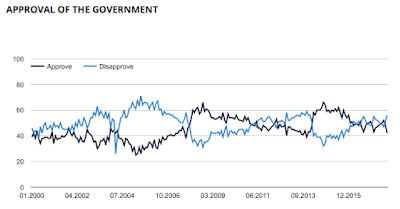 vladimir putin’s popularity is it real?