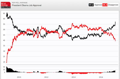 vladimir putin’s popularity is it real?