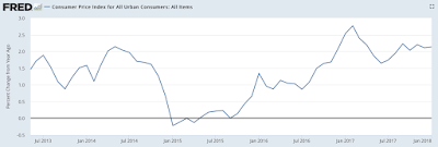 the next recession