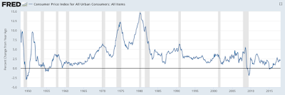 the next recession