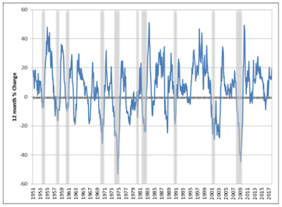 the next recession