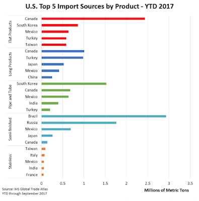 trade retaliation and the trump steel and aluminum tariffs