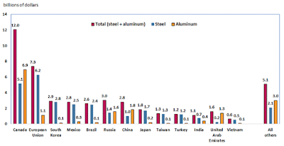 trade retaliation and the trump steel and aluminum tariffs