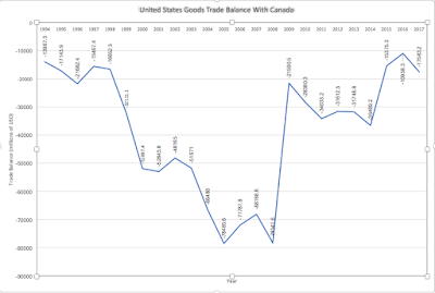 united states and its ongoing international trade problem