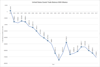 united states and its ongoing international trade problem