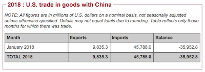 united states and its ongoing international trade problem