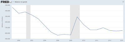 united states and its ongoing international trade problem