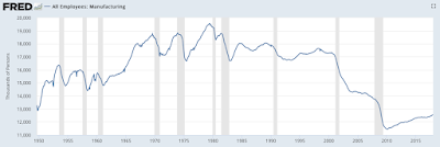 united states and its ongoing international trade problem