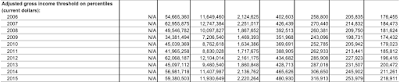 taxation in america what is it telling us about income distribution and tax fairness?