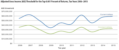 taxation in america what is it telling us about income distribution and tax fairness?