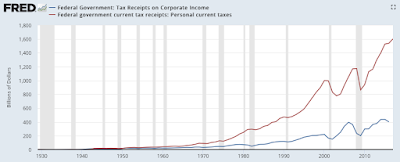 taxation in america what is it telling us about income distribution and tax fairness?