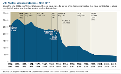 the first steps back from the nuclear precipice