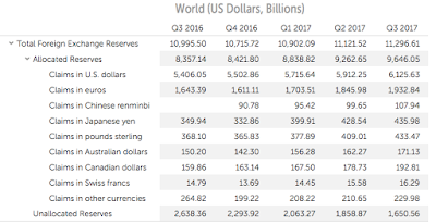 china’s threat to u.s. dollar hegemony